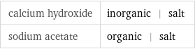 calcium hydroxide | inorganic | salt sodium acetate | organic | salt