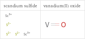 Structure diagrams