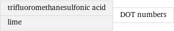 trifluoromethanesulfonic acid lime | DOT numbers