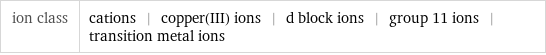 ion class | cations | copper(III) ions | d block ions | group 11 ions | transition metal ions