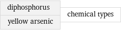 diphosphorus yellow arsenic | chemical types