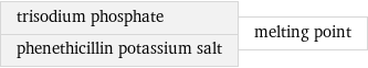 trisodium phosphate phenethicillin potassium salt | melting point