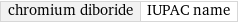 chromium diboride | IUPAC name