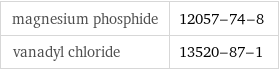 magnesium phosphide | 12057-74-8 vanadyl chloride | 13520-87-1