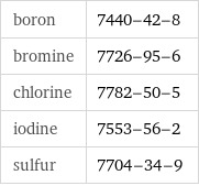 boron | 7440-42-8 bromine | 7726-95-6 chlorine | 7782-50-5 iodine | 7553-56-2 sulfur | 7704-34-9