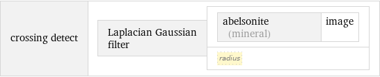 crossing detect | Laplacian Gaussian filter | abelsonite (mineral) | image radius