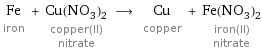 Fe iron + Cu(NO_3)_2 copper(II) nitrate ⟶ Cu copper + Fe(NO_3)_2 iron(II) nitrate