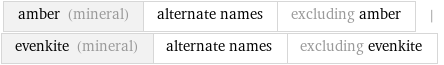 amber (mineral) | alternate names | excluding amber | evenkite (mineral) | alternate names | excluding evenkite