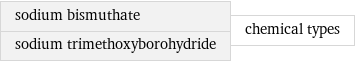 sodium bismuthate sodium trimethoxyborohydride | chemical types