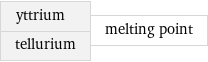 yttrium tellurium | melting point