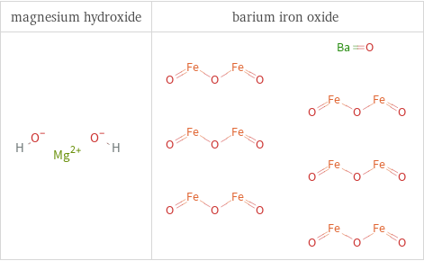 Structure diagrams