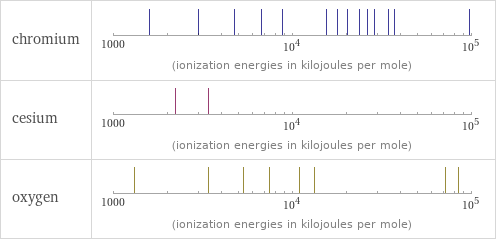 Reactivity