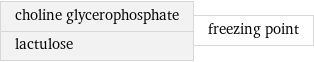 choline glycerophosphate lactulose | freezing point