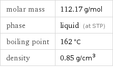 molar mass | 112.17 g/mol phase | liquid (at STP) boiling point | 162 °C density | 0.85 g/cm^3