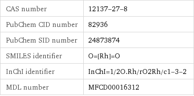 CAS number | 12137-27-8 PubChem CID number | 82936 PubChem SID number | 24873874 SMILES identifier | O=[Rh]=O InChI identifier | InChI=1/2O.Rh/rO2Rh/c1-3-2 MDL number | MFCD00016312