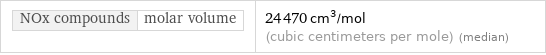 NOx compounds | molar volume | 24470 cm^3/mol (cubic centimeters per mole) (median)