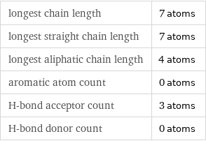 longest chain length | 7 atoms longest straight chain length | 7 atoms longest aliphatic chain length | 4 atoms aromatic atom count | 0 atoms H-bond acceptor count | 3 atoms H-bond donor count | 0 atoms
