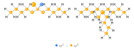 Orbital hybridization Structure diagram