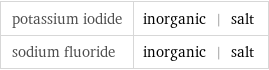 potassium iodide | inorganic | salt sodium fluoride | inorganic | salt