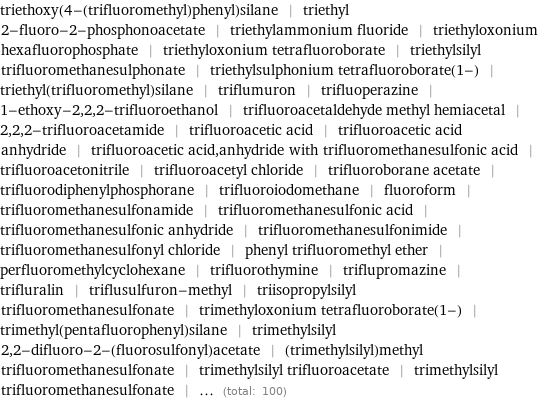 triethoxy(4-(trifluoromethyl)phenyl)silane | triethyl 2-fluoro-2-phosphonoacetate | triethylammonium fluoride | triethyloxonium hexafluorophosphate | triethyloxonium tetrafluoroborate | triethylsilyl trifluoromethanesulphonate | triethylsulphonium tetrafluoroborate(1-) | triethyl(trifluoromethyl)silane | triflumuron | trifluoperazine | 1-ethoxy-2, 2, 2-trifluoroethanol | trifluoroacetaldehyde methyl hemiacetal | 2, 2, 2-trifluoroacetamide | trifluoroacetic acid | trifluoroacetic acid anhydride | trifluoroacetic acid, anhydride with trifluoromethanesulfonic acid | trifluoroacetonitrile | trifluoroacetyl chloride | trifluoroborane acetate | trifluorodiphenylphosphorane | trifluoroiodomethane | fluoroform | trifluoromethanesulfonamide | trifluoromethanesulfonic acid | trifluoromethanesulfonic anhydride | trifluoromethanesulfonimide | trifluoromethanesulfonyl chloride | phenyl trifluoromethyl ether | perfluoromethylcyclohexane | trifluorothymine | triflupromazine | trifluralin | triflusulfuron-methyl | triisopropylsilyl trifluoromethanesulfonate | trimethyloxonium tetrafluoroborate(1-) | trimethyl(pentafluorophenyl)silane | trimethylsilyl 2, 2-difluoro-2-(fluorosulfonyl)acetate | (trimethylsilyl)methyl trifluoromethanesulfonate | trimethylsilyl trifluoroacetate | trimethylsilyl trifluoromethanesulfonate | ... (total: 100)