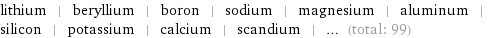 lithium | beryllium | boron | sodium | magnesium | aluminum | silicon | potassium | calcium | scandium | ... (total: 99)