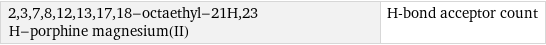 2, 3, 7, 8, 12, 13, 17, 18-octaethyl-21H, 23 H-porphine magnesium(II) | H-bond acceptor count