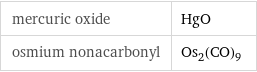 mercuric oxide | HgO osmium nonacarbonyl | Os_2(CO)_9