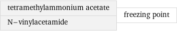 tetramethylammonium acetate N-vinylacetamide | freezing point