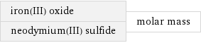 iron(III) oxide neodymium(III) sulfide | molar mass