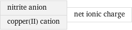 nitrite anion copper(II) cation | net ionic charge