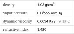 density | 1.03 g/cm^3 vapor pressure | 0.06999 mmHg dynamic viscosity | 0.0034 Pa s (at 25 °C) refractive index | 1.459