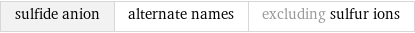 sulfide anion | alternate names | excluding sulfur ions