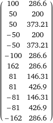 (100 | 286.6 50 | 200 50 | 373.21 -50 | 200 -50 | 373.21 -100 | 286.6 162 | 286.6 81 | 146.31 81 | 426.9 -81 | 146.31 -81 | 426.9 -162 | 286.6)