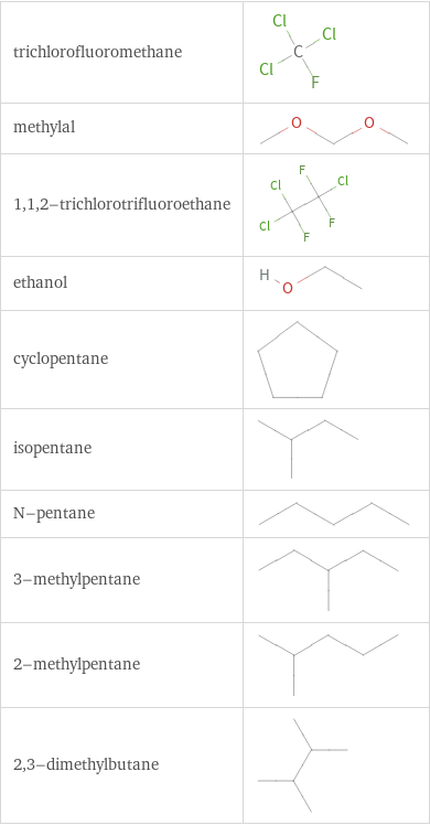 Structure diagrams