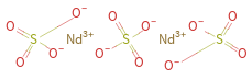 Structure diagram