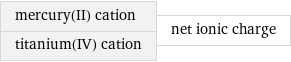 mercury(II) cation titanium(IV) cation | net ionic charge