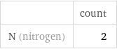  | count N (nitrogen) | 2