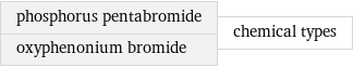 phosphorus pentabromide oxyphenonium bromide | chemical types