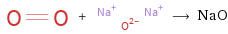  + ⟶ NaO