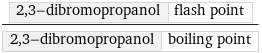 2, 3-dibromopropanol | flash point/2, 3-dibromopropanol | boiling point