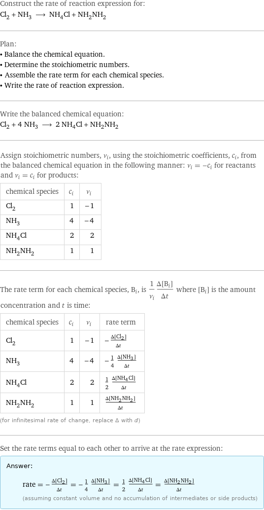 Construct the rate of reaction expression for: Cl_2 + NH_3 ⟶ NH_4Cl + NH_2NH_2 Plan: • Balance the chemical equation. • Determine the stoichiometric numbers. • Assemble the rate term for each chemical species. • Write the rate of reaction expression. Write the balanced chemical equation: Cl_2 + 4 NH_3 ⟶ 2 NH_4Cl + NH_2NH_2 Assign stoichiometric numbers, ν_i, using the stoichiometric coefficients, c_i, from the balanced chemical equation in the following manner: ν_i = -c_i for reactants and ν_i = c_i for products: chemical species | c_i | ν_i Cl_2 | 1 | -1 NH_3 | 4 | -4 NH_4Cl | 2 | 2 NH_2NH_2 | 1 | 1 The rate term for each chemical species, B_i, is 1/ν_i(Δ[B_i])/(Δt) where [B_i] is the amount concentration and t is time: chemical species | c_i | ν_i | rate term Cl_2 | 1 | -1 | -(Δ[Cl2])/(Δt) NH_3 | 4 | -4 | -1/4 (Δ[NH3])/(Δt) NH_4Cl | 2 | 2 | 1/2 (Δ[NH4Cl])/(Δt) NH_2NH_2 | 1 | 1 | (Δ[NH2NH2])/(Δt) (for infinitesimal rate of change, replace Δ with d) Set the rate terms equal to each other to arrive at the rate expression: Answer: |   | rate = -(Δ[Cl2])/(Δt) = -1/4 (Δ[NH3])/(Δt) = 1/2 (Δ[NH4Cl])/(Δt) = (Δ[NH2NH2])/(Δt) (assuming constant volume and no accumulation of intermediates or side products)