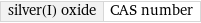 silver(I) oxide | CAS number