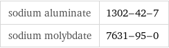sodium aluminate | 1302-42-7 sodium molybdate | 7631-95-0