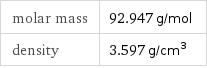 molar mass | 92.947 g/mol density | 3.597 g/cm^3