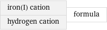 iron(I) cation hydrogen cation | formula