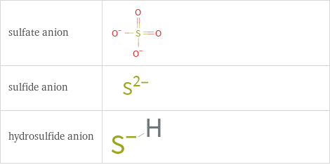 Structure diagrams