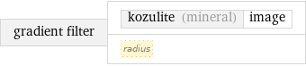 gradient filter | kozulite (mineral) | image radius