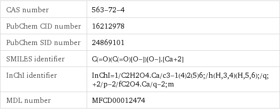 CAS number | 563-72-4 PubChem CID number | 16212978 PubChem SID number | 24869101 SMILES identifier | C(=O)(C(=O)[O-])[O-].[Ca+2] InChI identifier | InChI=1/C2H2O4.Ca/c3-1(4)2(5)6;/h(H, 3, 4)(H, 5, 6);/q;+2/p-2/fC2O4.Ca/q-2;m MDL number | MFCD00012474
