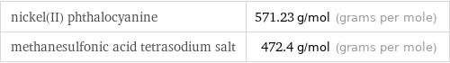 nickel(II) phthalocyanine | 571.23 g/mol (grams per mole) methanesulfonic acid tetrasodium salt | 472.4 g/mol (grams per mole)