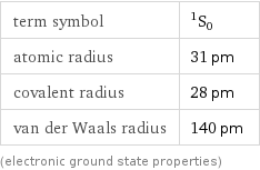 term symbol | ^1S_0 atomic radius | 31 pm covalent radius | 28 pm van der Waals radius | 140 pm (electronic ground state properties)